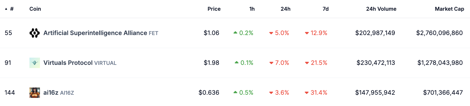 DeepSeek Eclipses Bitcoin | Watch These 5 Altcoins for Gains 